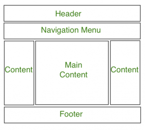 layout site
