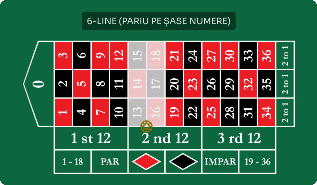 Pariu 6 line double street ruleta