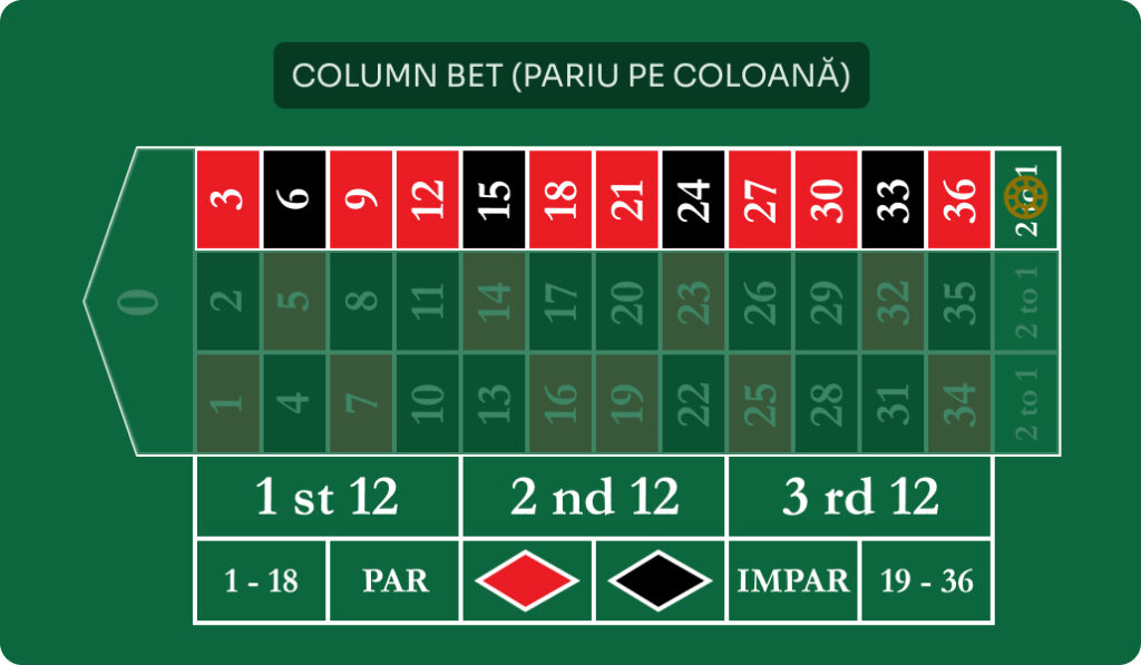 Pariu column ruleta