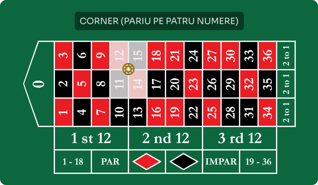 Pariu corner ruleta