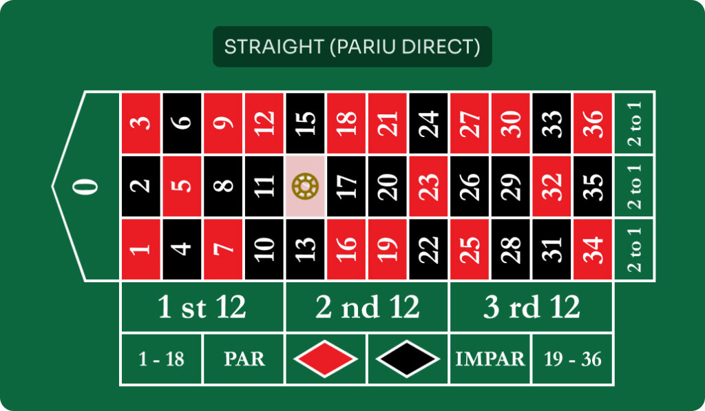 Pariu direct ruleta
