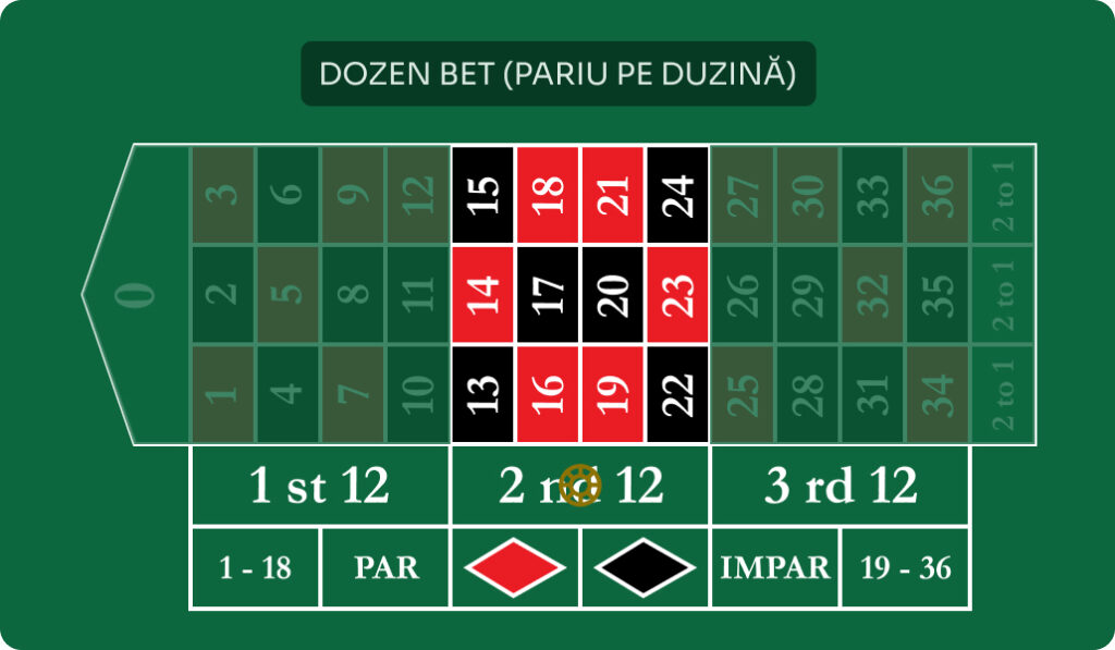 Pariu dozen ruleta