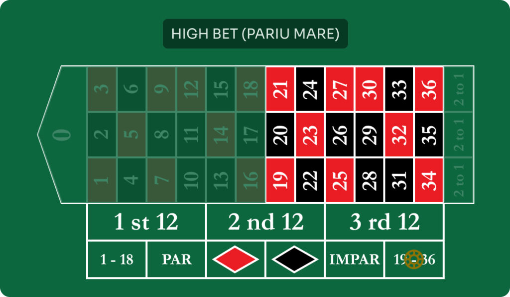 Pariu high ruleta