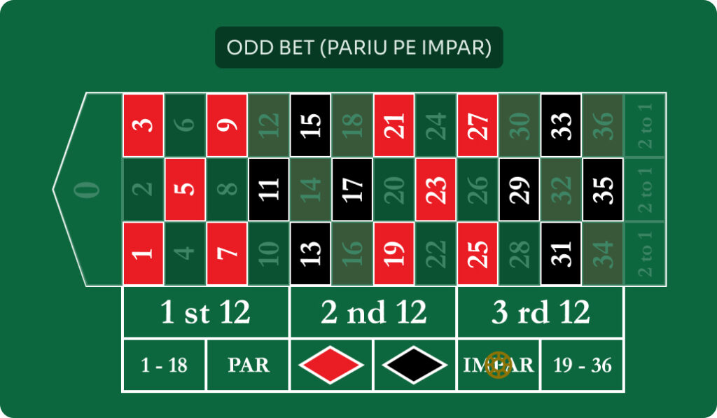 Pariu impar ruleta