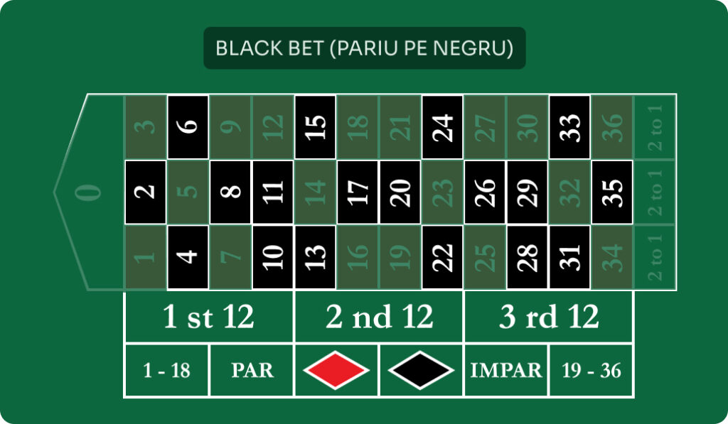Pariu negru ruleta