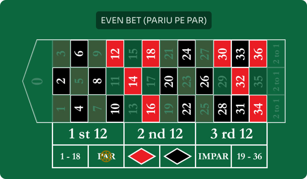 Pariu par ruleta