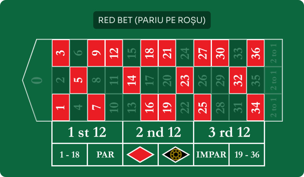 Pariu rosu ruleta
