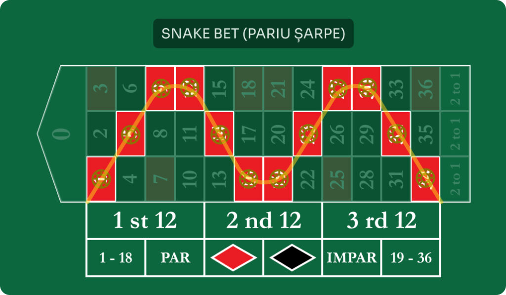 Pariu snake ruleta