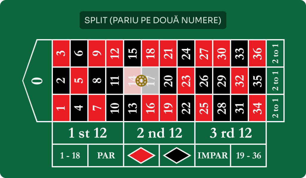 pariu split ruleta