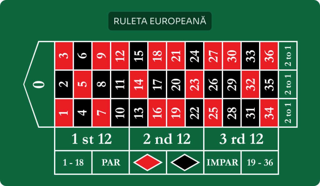 masa de joc pentru ruleta europeana